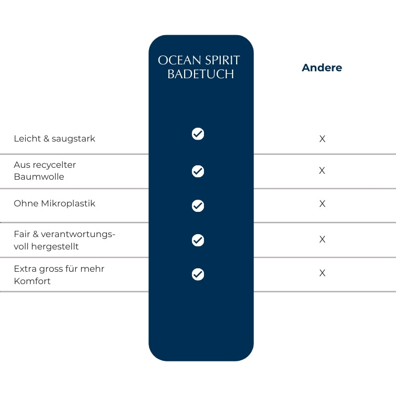 Ocean_Spirit_Vergleichstabelle_Badetuch