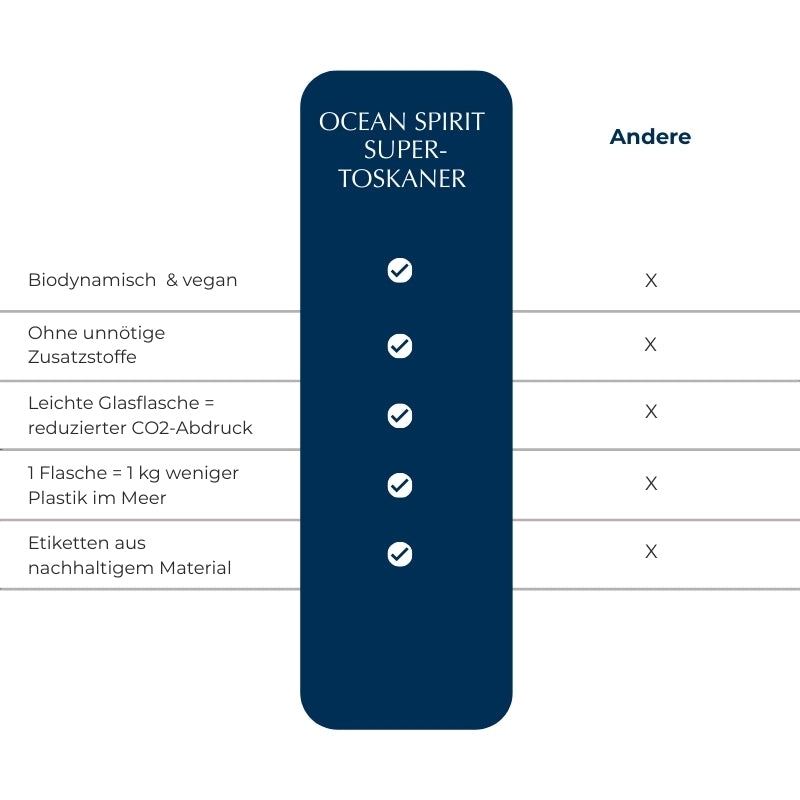 Ocean_Spirit_Vergleichstabelle_Supertoskaner