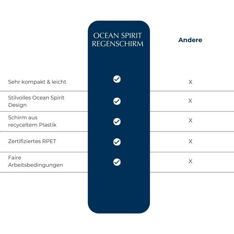 Ocean_Spirit_Vergleichstablle_Regenschirm